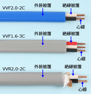 VVF1.6-2c×2巻の+consorziofare.com