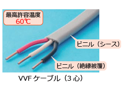 鑑別(電線・ケーブルと電線を接続する材料)