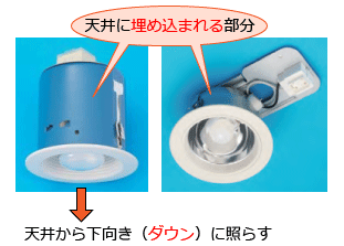 鑑別(照明器具(照明と照明を取り付ける器具))