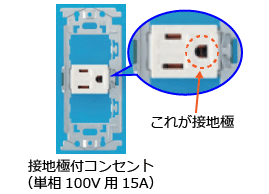 鑑別(コンセント)