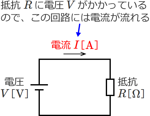 直流電源（電圧V［V］）に抵抗が1つ接続された回路