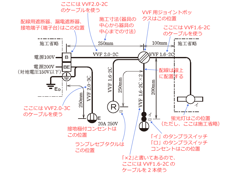 第二種電気工事士技能試験の施工条件の解説 令和6年度(候補No.5)