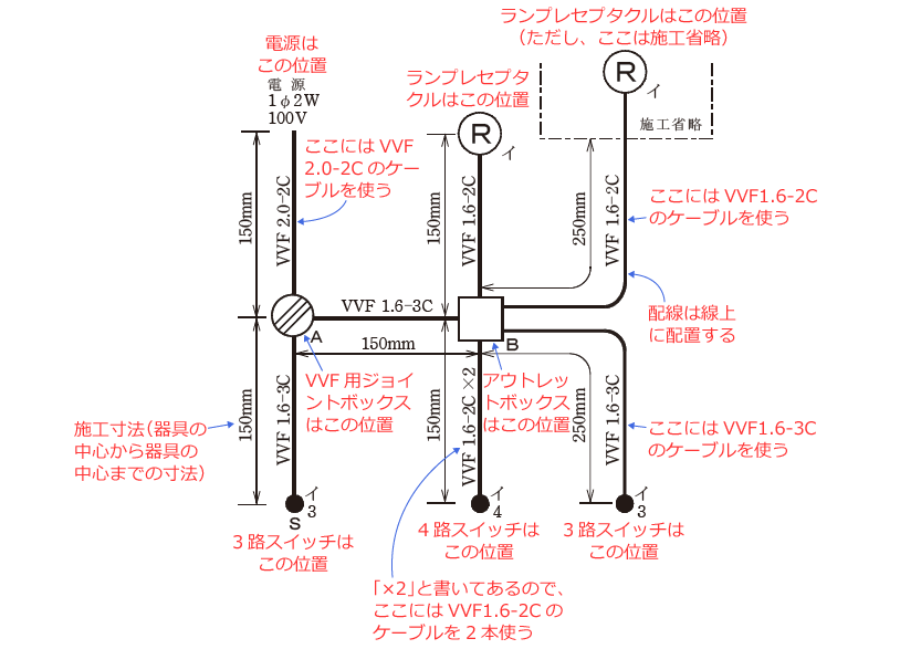 第二種電気工事士技能試験の施工条件の解説 令和6年度(候補No.7)
