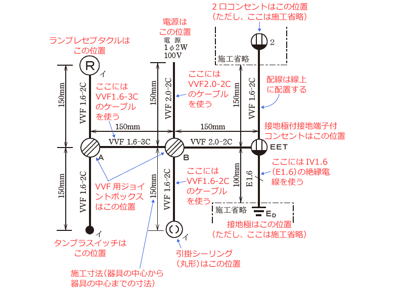 第二種電気工事士技能試験の施工条件の解説 令和6年度(候補No.9)