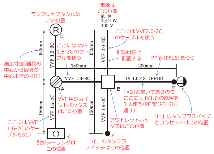 第二種電気工事士技能試験の施工条件の解説 令和6年度(候補No.12)