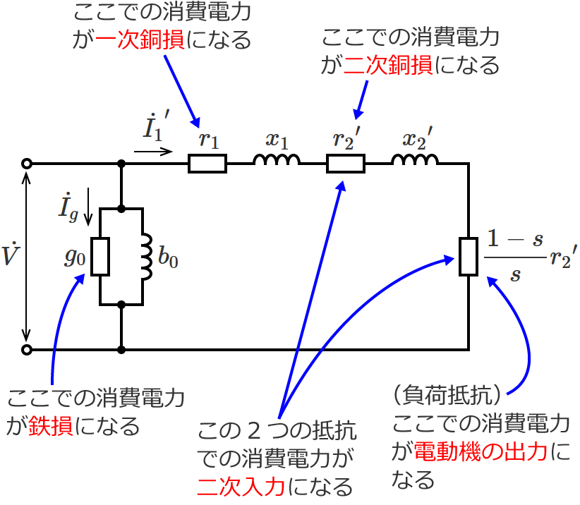 ������H�Ɗe��R���\�킷�l