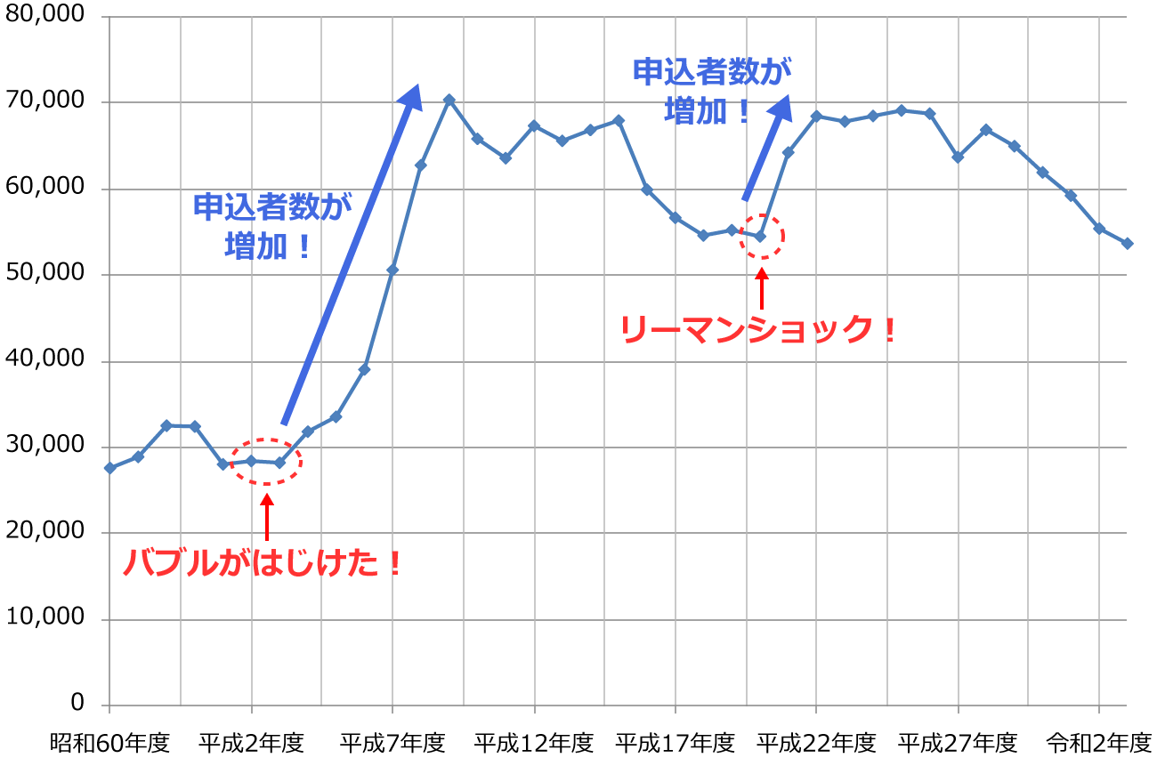 �d���O��̎󌱐\���Ґ��̑����̗v���̃O���t