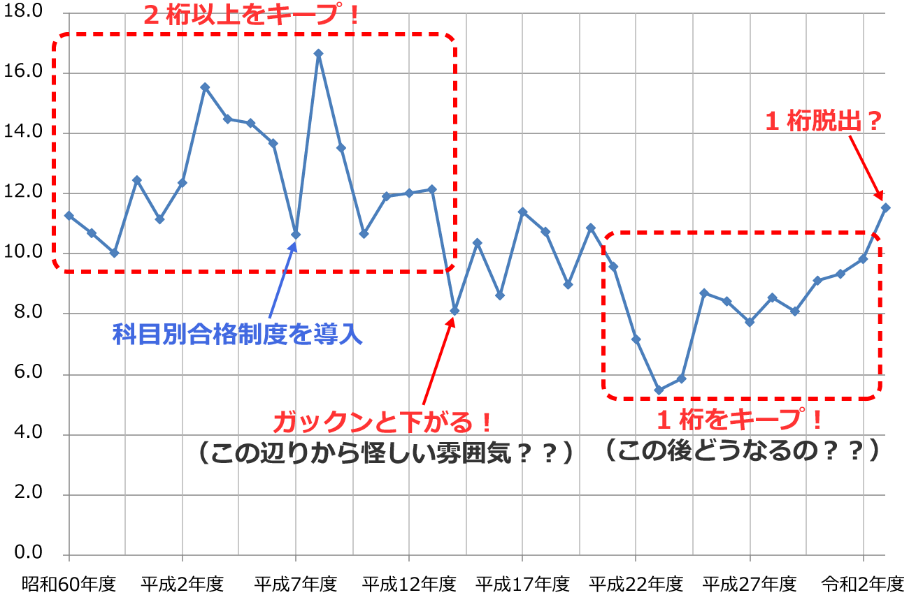�d���O���4�Ȗڍ��i�̍��i���̐��ڂ̕ω�