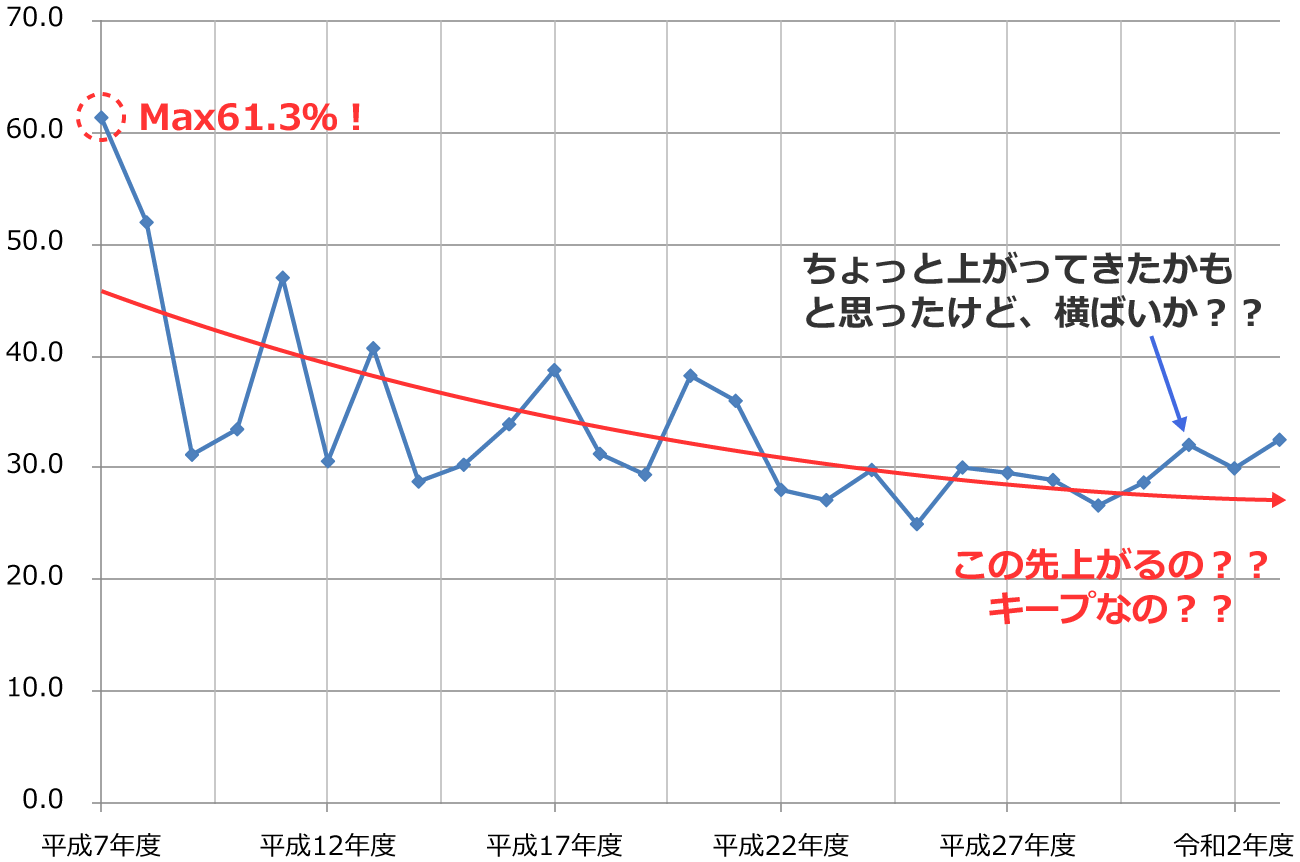 �d���O��̉Ȗڍ��i�̍��i���̃O���t