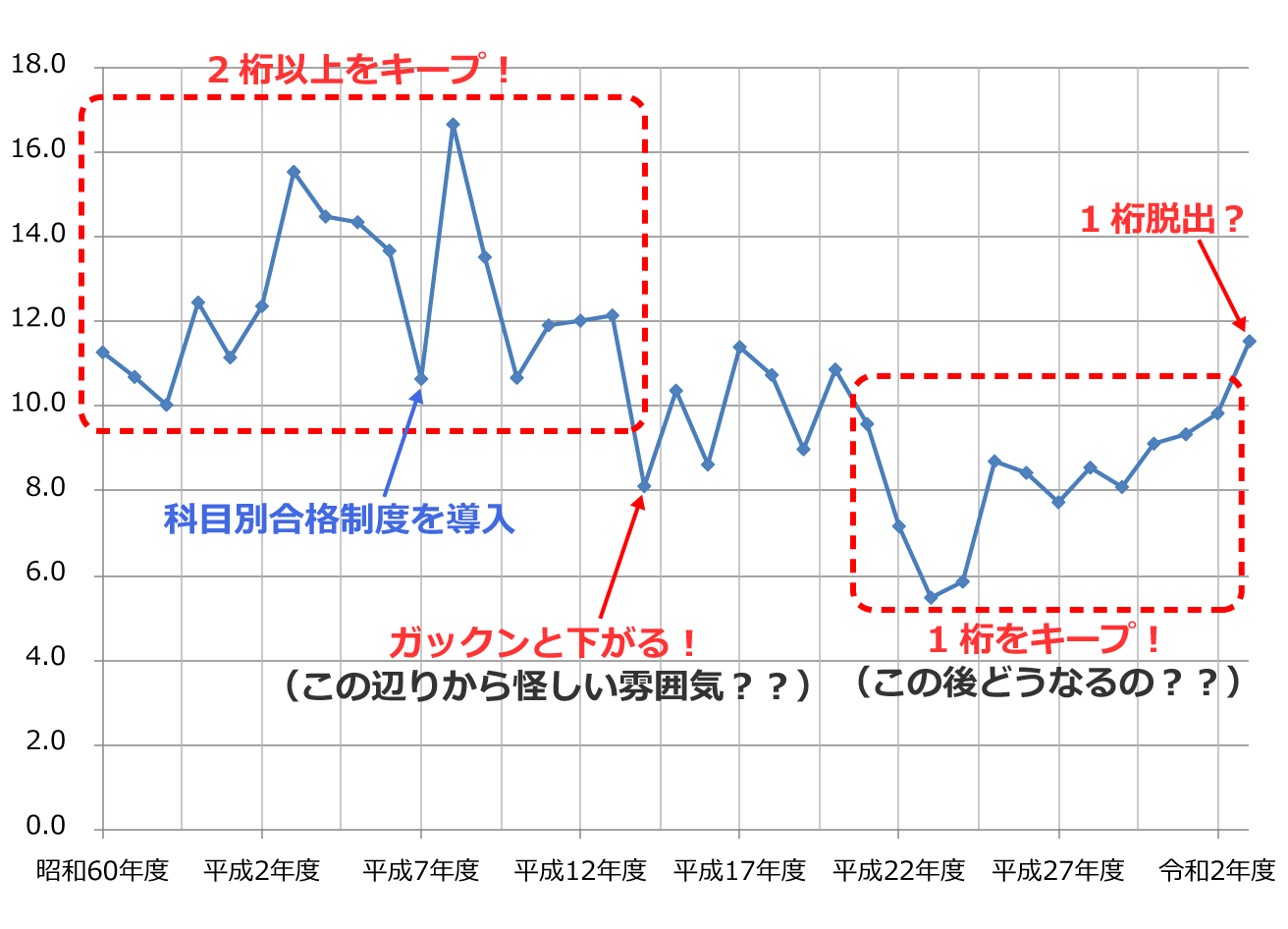 �d���O��̎󌱎Ґ��ƍ��i���̐���