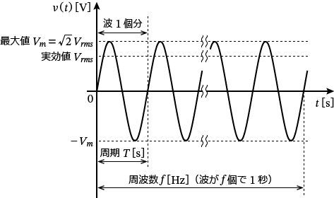 �����g�𗬔g�`