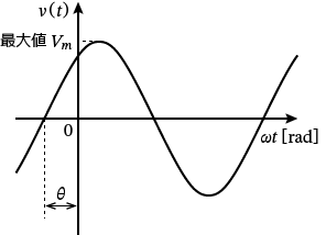 �����g�𗬔g�`