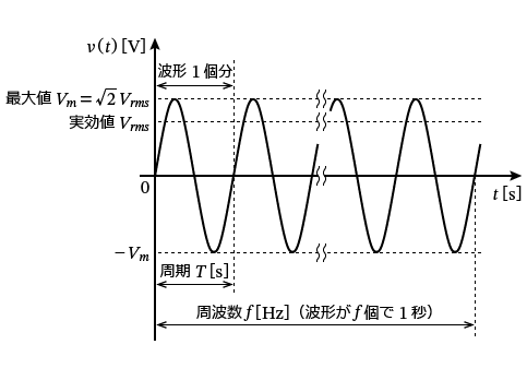 �d���O��u���_�v�̌𗬉�H�̌���
