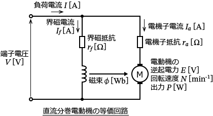 ���������d���@�̓�����H