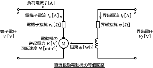 ��������d���@�̓�����H