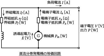 �����������d�@�̓�����H