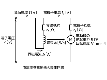 �d���O��u�@�B�v�̒����@�̌���