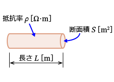 �d���O��u���_�v�̉�H�f�q�̌���