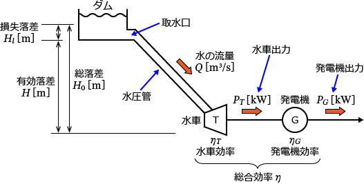 ���͔��d���̍\��