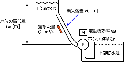 �g�����d���̍\��