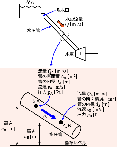 ���͔��d���̐����ǂƊe�l