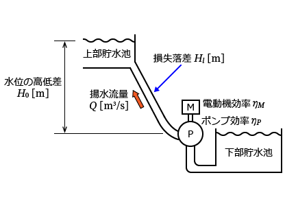 �d���O��u�d�́v�̐��͔��d�̌���