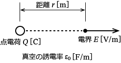 �_�d�ׂɂ���č����^�󒆂̓d�E