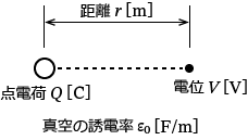 �_�d�ׂɂ��^�󒆂̓d��