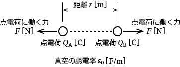 2�̓_�d�ׂɓ�����