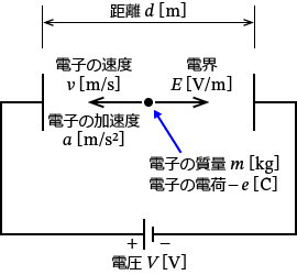 �d�E���̓d�q