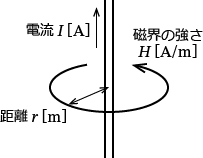 �����󓱑̂ɗ����d���Ǝ��E�̋���