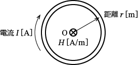 �~�`�R�C���ɗ����d���Ǝ��E�̋���