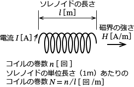 �������\���m�C�h�ɗ����d���Ǝ��E�̋���