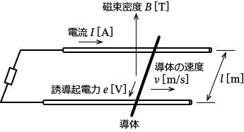 ���E���̓��̂Ɣ�������U���N�d��