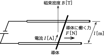 ���E���̓��̂ɗ����d���Ɠ��̂ɓ�����