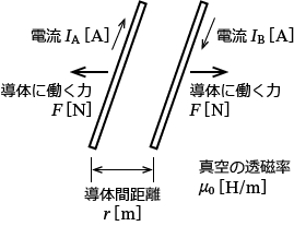 ���s�Ȗ����������󓱑̂ɗ����d���Ɠ�����