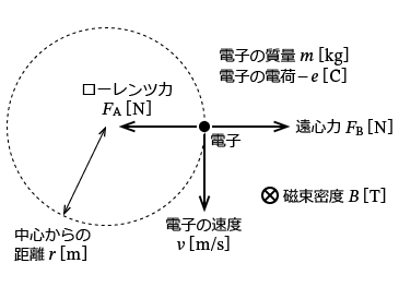 �d���O��u���_�v�̓d�C���C�w�̌���