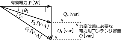 �͗����P�ɕK�v�ȓd�͗p�R���f���T�e�ʂ̃x�N�g���}