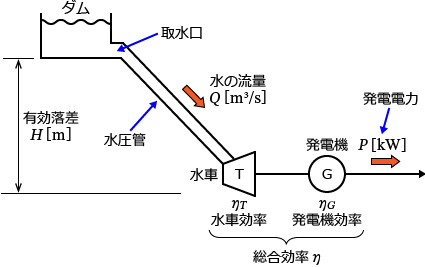 ���͔��d���̊T���}