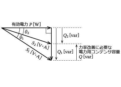 �d���O��u�@�K�v�̎{�݊Ǘ��̌���