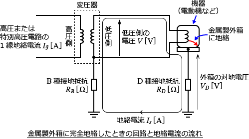 �������O���Ɋ��S�n�������Ƃ��̉�H�ƒn���d���̗���