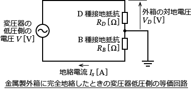 �������O���Ɋ��S�n�������Ƃ��̕ψ���ሳ���̓�����H