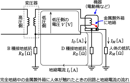 ���S�n�����̋������O���ɐl�̂��G�ꂽ�Ƃ��̉�H�ƒn���d���̗���