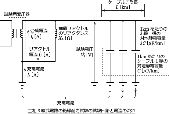 �O��3�����d�H�̐≏�ϗ͎����̎�����H�Ɠd���̗���