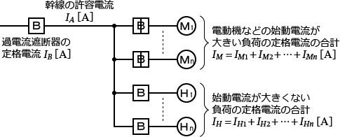 �ሳ���������ƕ���