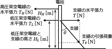 �ˋ�d���Ǝx��