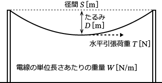 �ˋ�d���Ƃ����