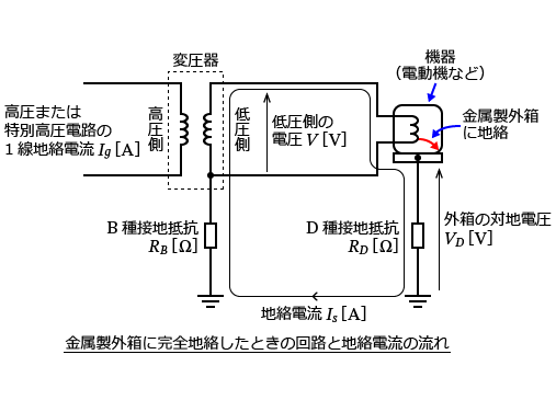 �d���O��u�@�K�v�̓d�C�ݔ��Z�p��E���߂̌���