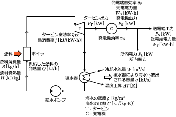 �D�͔��d���̍\��