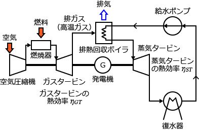 �R���o�C���h�T�C�N�����d�̍\��